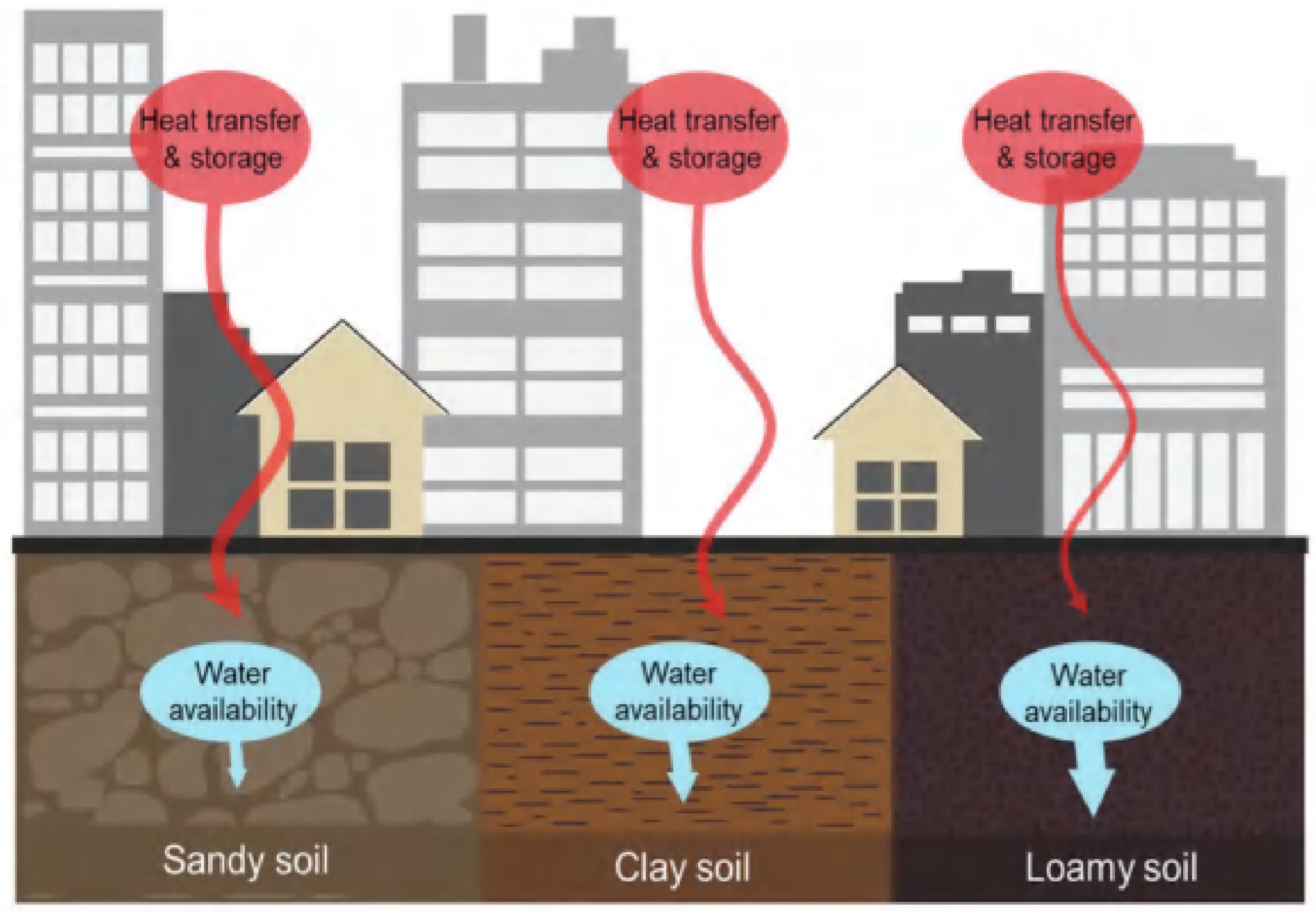 2025_book_soil_texture.png