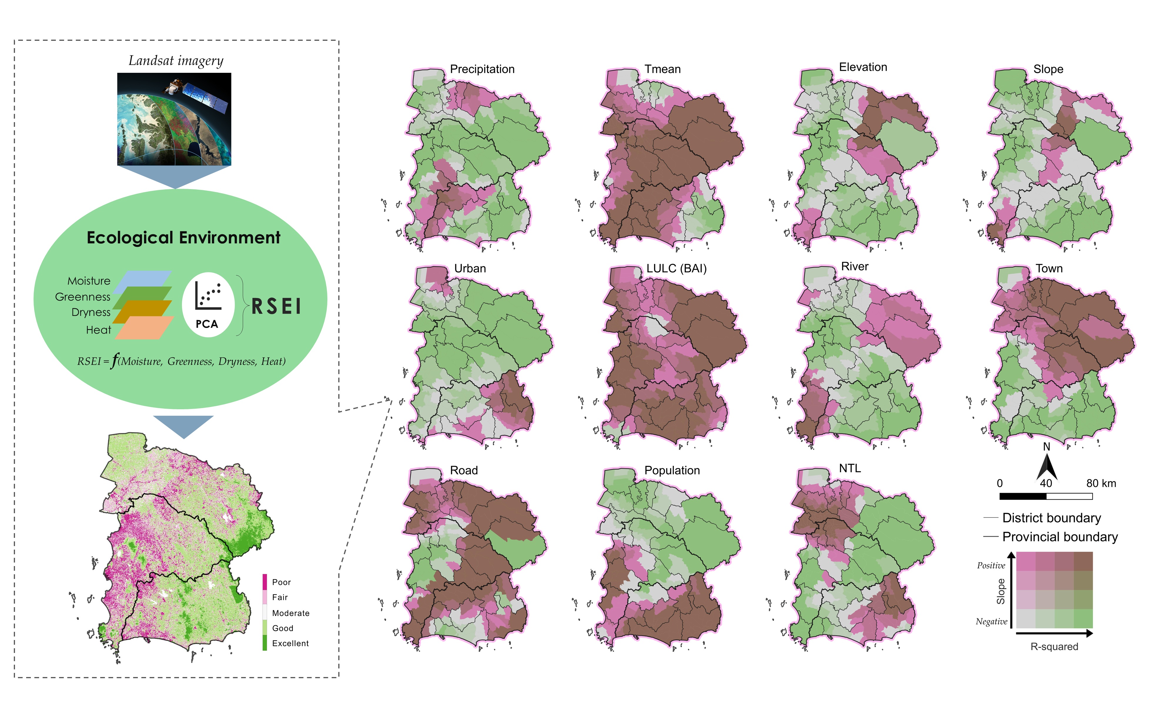 Ecological environment
